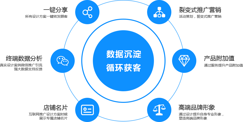 新?tīng)I(yíng)銷