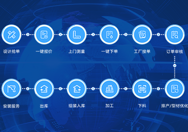 前后端一體化