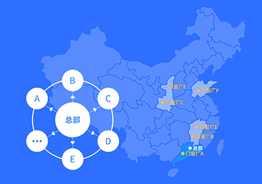 多工廠模式管理
